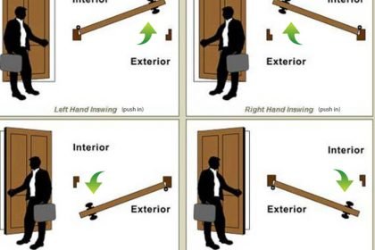 how-to-determine-door-swing